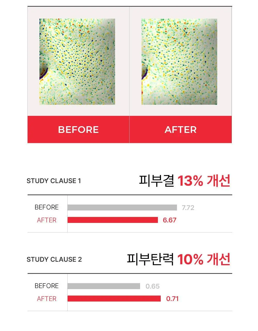 [안티에이징/밀착보습막] 셀퓨전씨 레이저 리쥬버네이션 크림 50ml 더블 기획 상세페이지 18